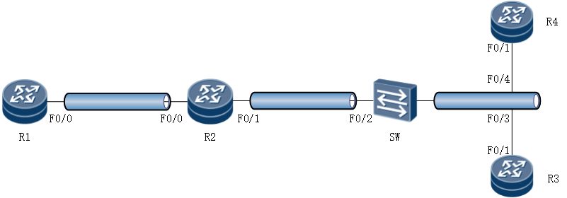 CCIE Enterprise infrastructure OSPF V3 protocol detailed explanation and configuration