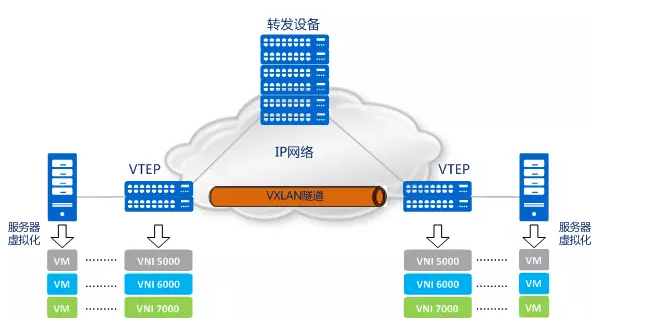 NEW EI CCIE basic technology VXLAN is the basic knowledge of the new technology SDN in the EI CCIE version. We must study this content carefully before preparing for the exam. Cisco's test center in June will continue to close, we can use this time to learn more new knowledge.